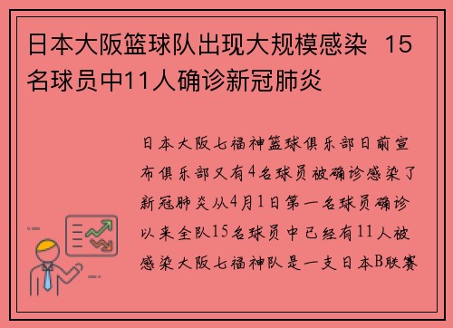 日本大阪篮球队出现大规模感染  15名球员中11人确诊新冠肺炎